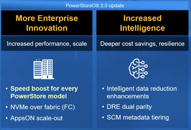 New Dell PowerStore OS 2.0 Really is Future Ready