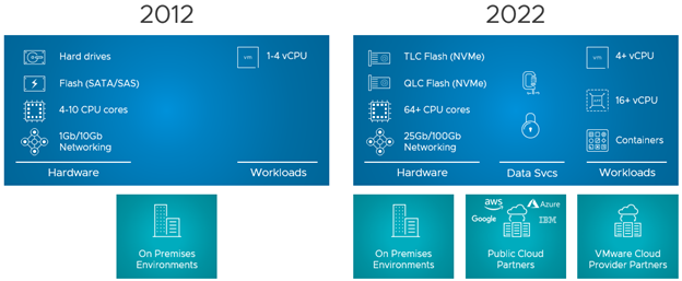 Vsan