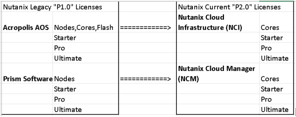 Nutanix Licensing 2.0 | Winslow Technology Group